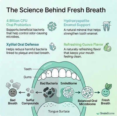 SmileBiome Oral Chewables